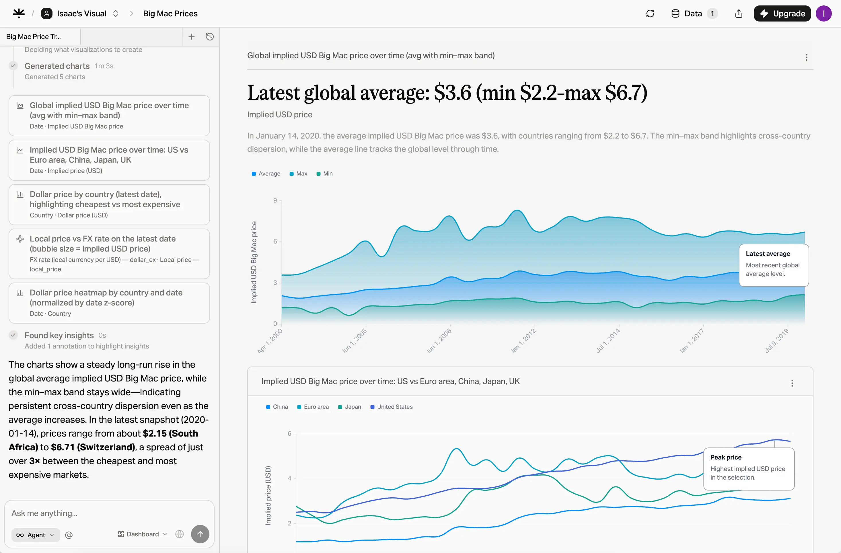 Visual app interface showing data visualization